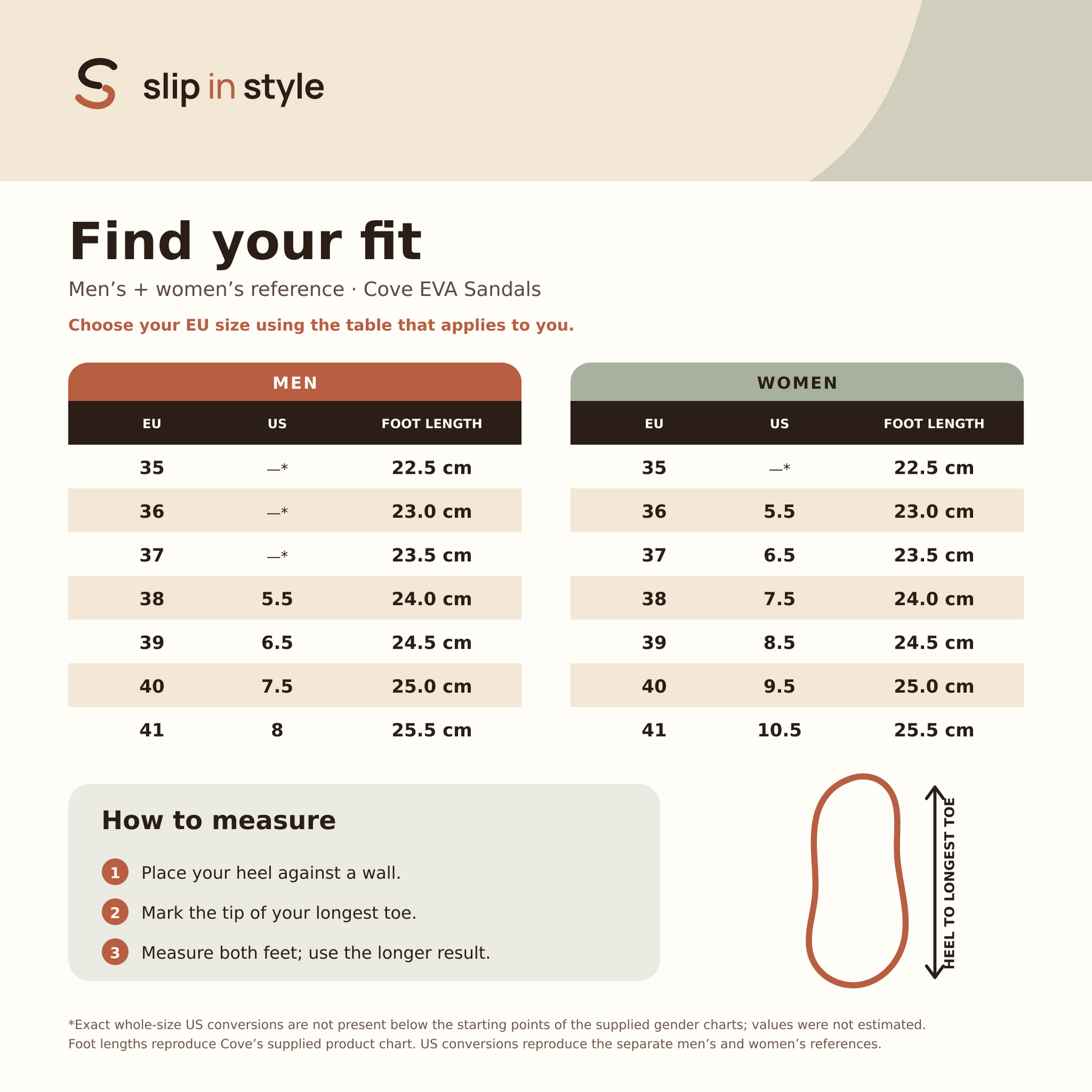 Unisex Cove EVA Sandals size guide with foot-length measurements.